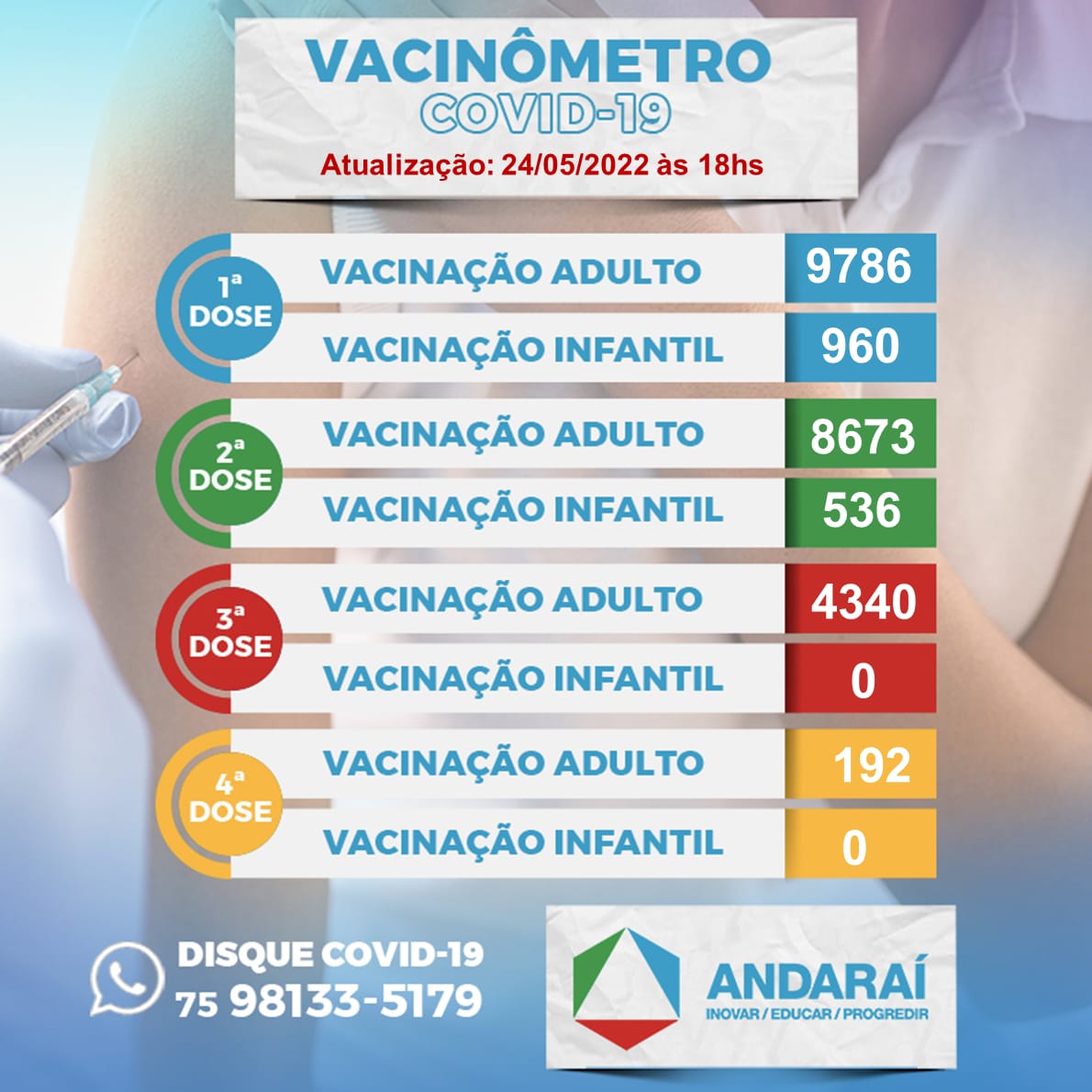Vacinómetro 24-05-2022